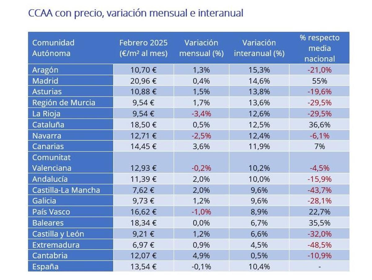 Variación mensual e internual por comunidades.